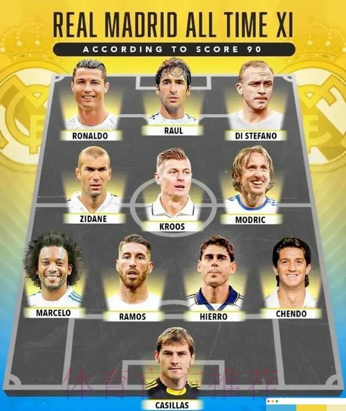 皇马今夏重点补强后防 不会对阵容大换血